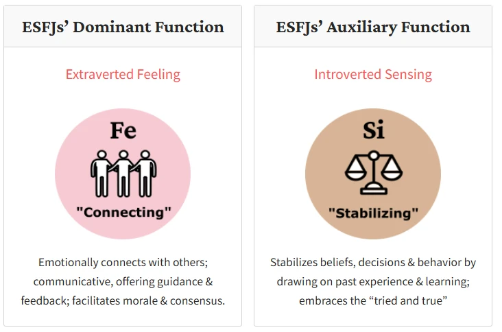 Dominant and Auxiliary Functions